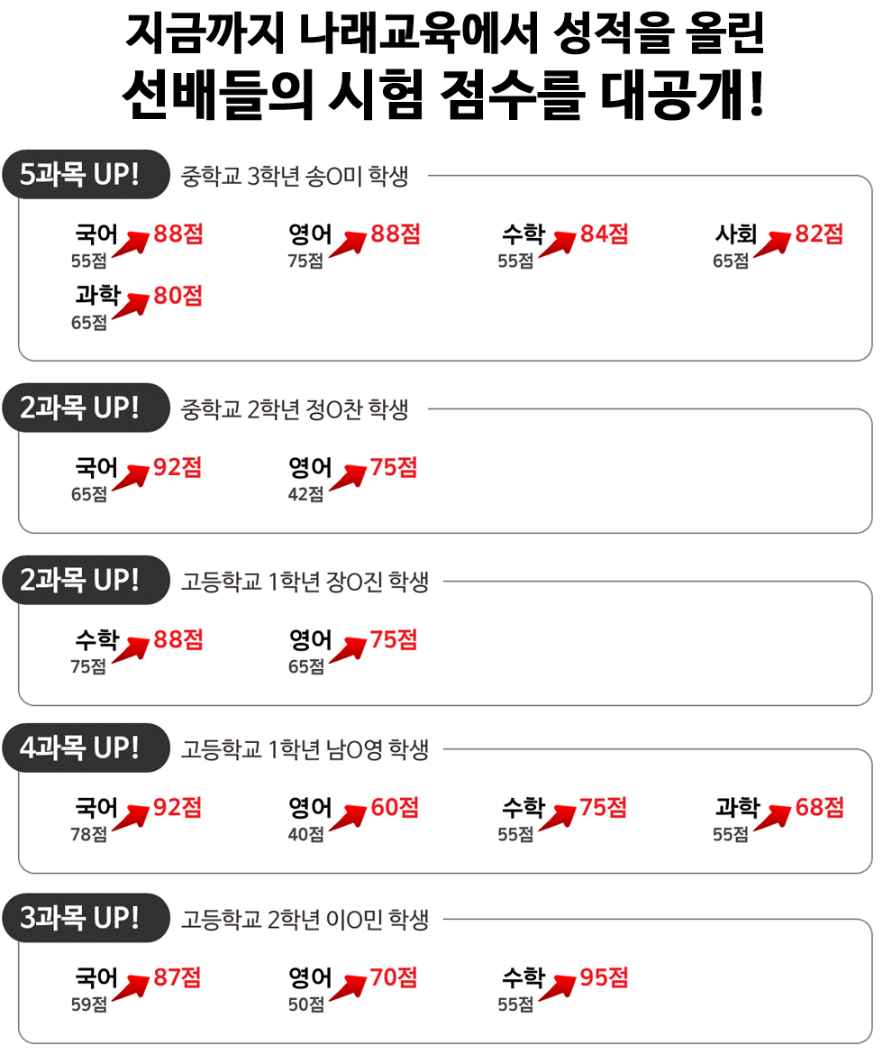 나래교육성적향상사례