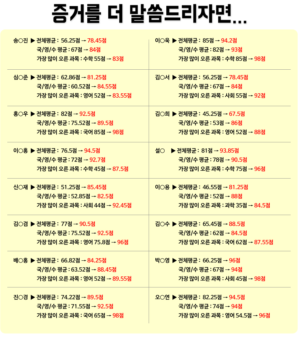 나래교육성적향상사례2